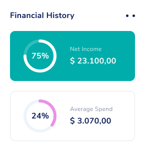 Financial history illustration