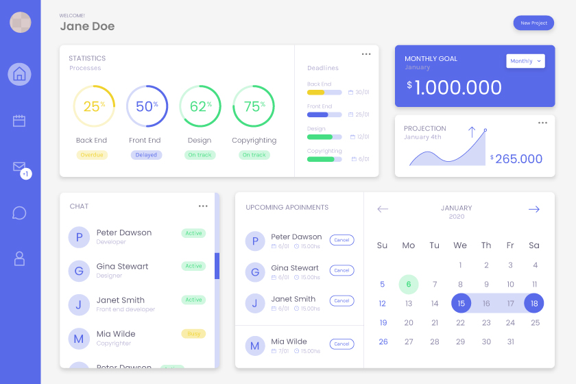 Panel dashboard