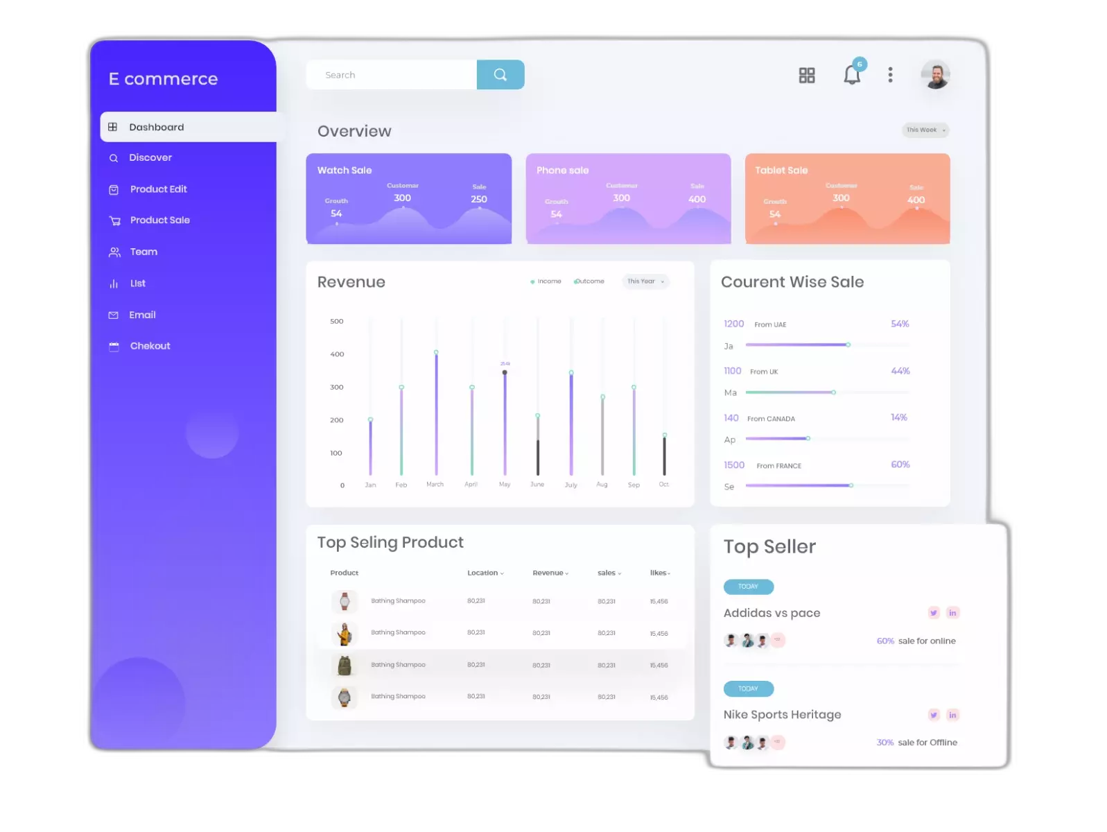 A dashboard showing the overview page