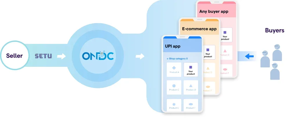 ONDC benefits 