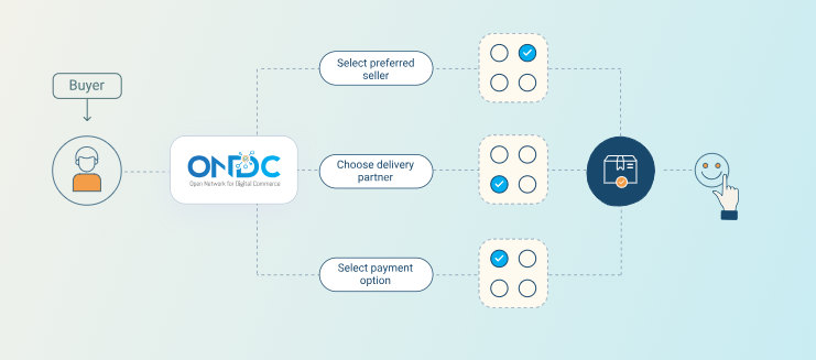 ONDC and how it changes the ecommerce market
