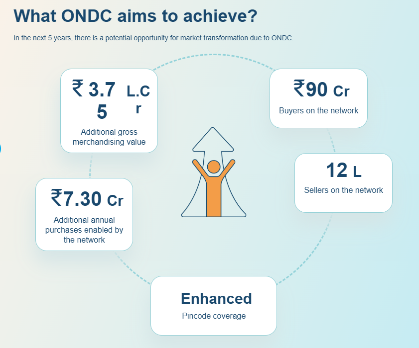 What ONDC aims to achieve 