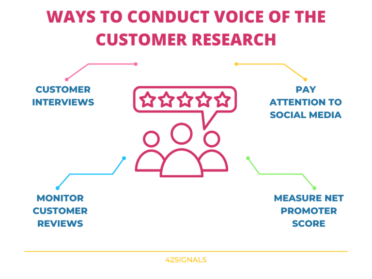 Voice of Customer Analysis A Complete Guide to Customer Data