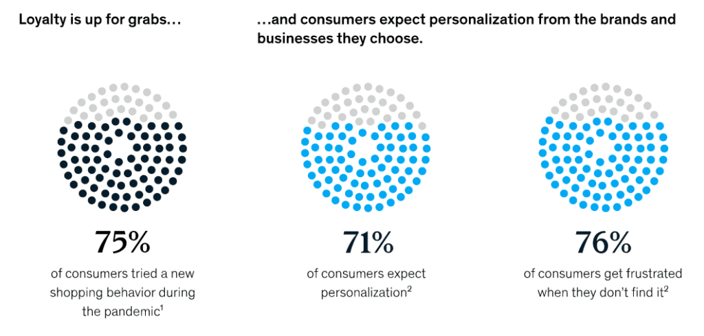 retail shopping experience for genz