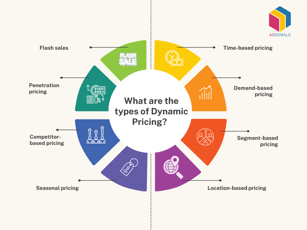 dynamic pricing in retail