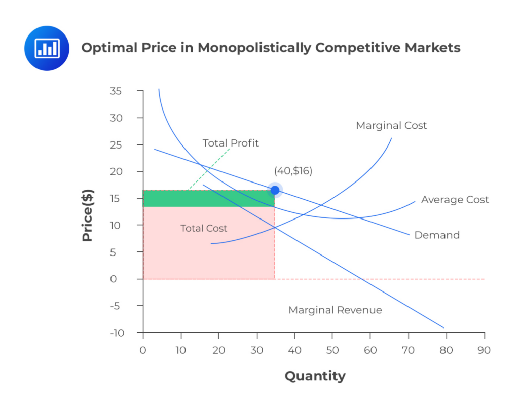 Optimal cost assessment in competitive markets