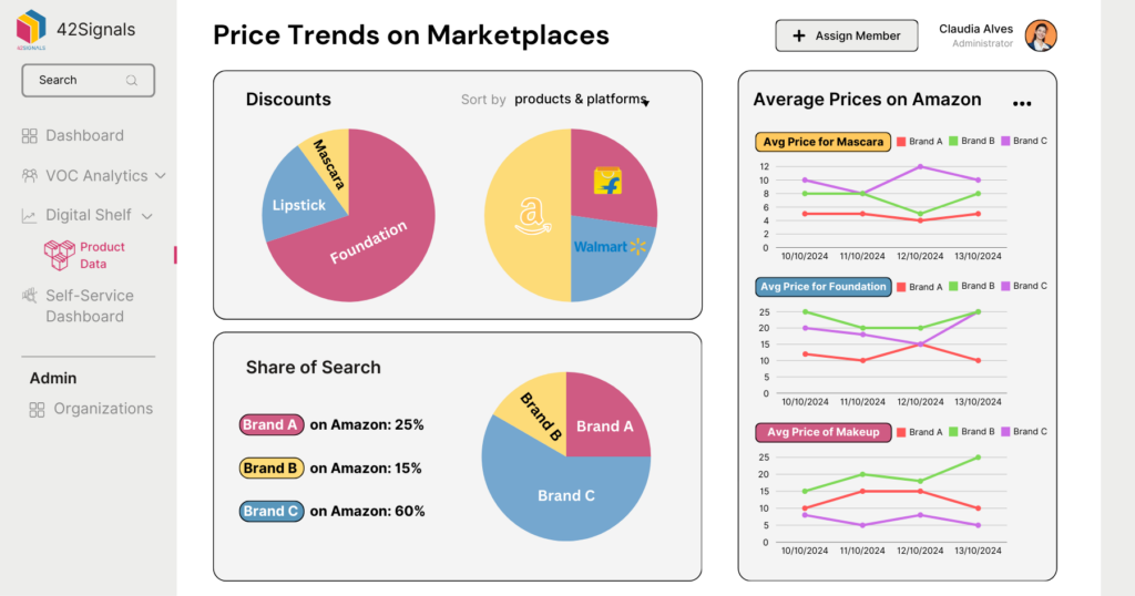 Price trends on marketplaces by 42Signals