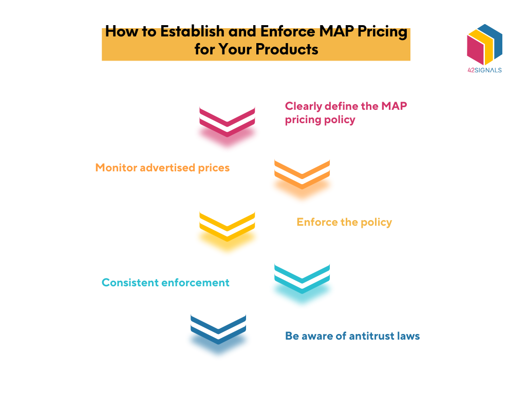 How to Establish and Enforce MAP Pricing for Your Products