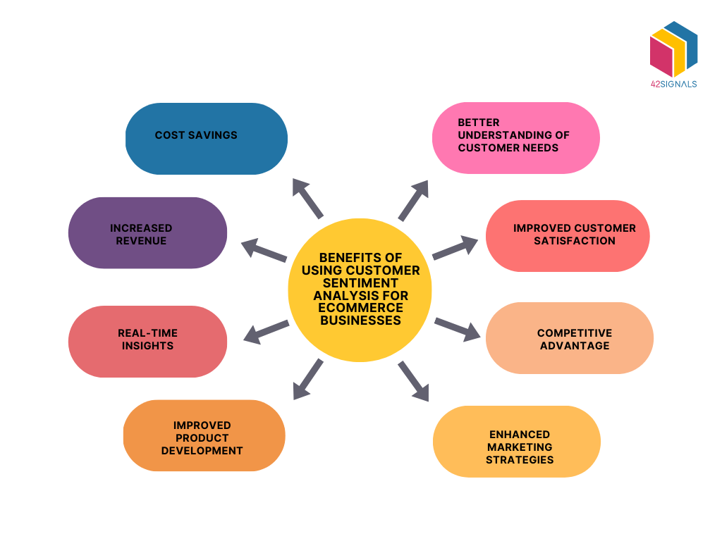 Benefits of Using Customer Sentiment Analysis for eCommerce Businesses