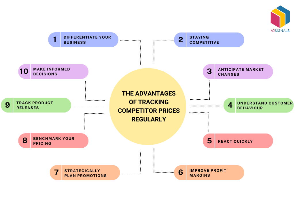 The Advantages of Tracking Competitor Prices Regularly