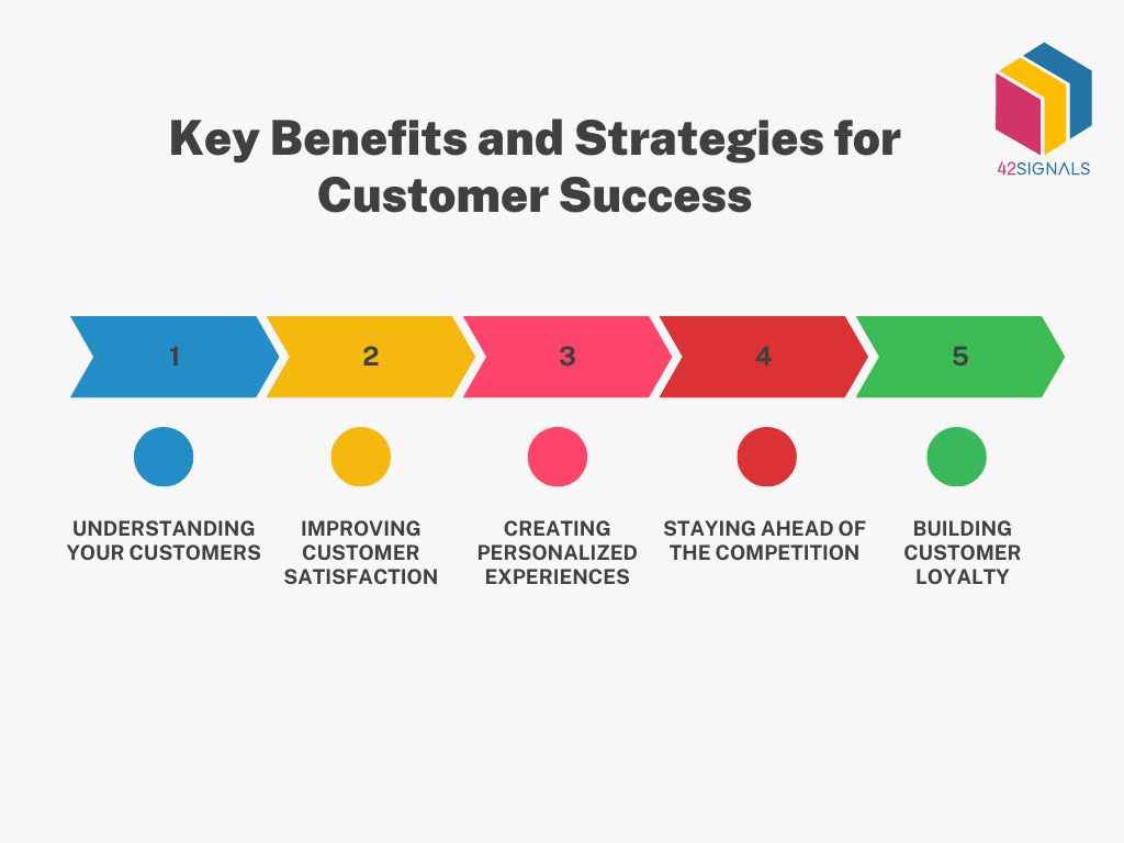 Key Benefits and Strategies for Customer Success