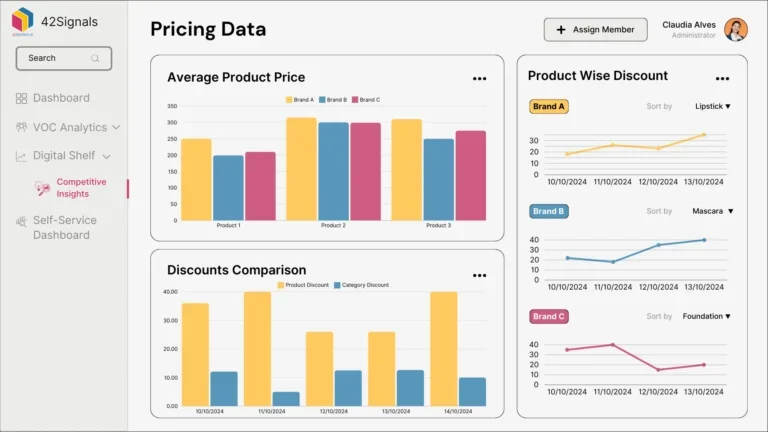 pricing data, discounts comparison, product-wise discounts by 42Signals