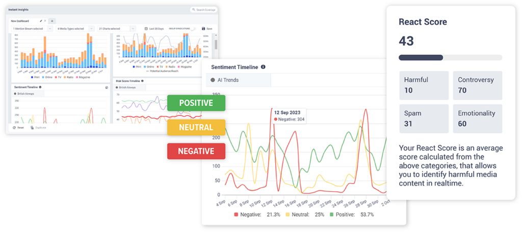 Brand sentiment analysis