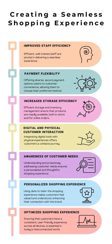 Creating a seamless shopping experience 