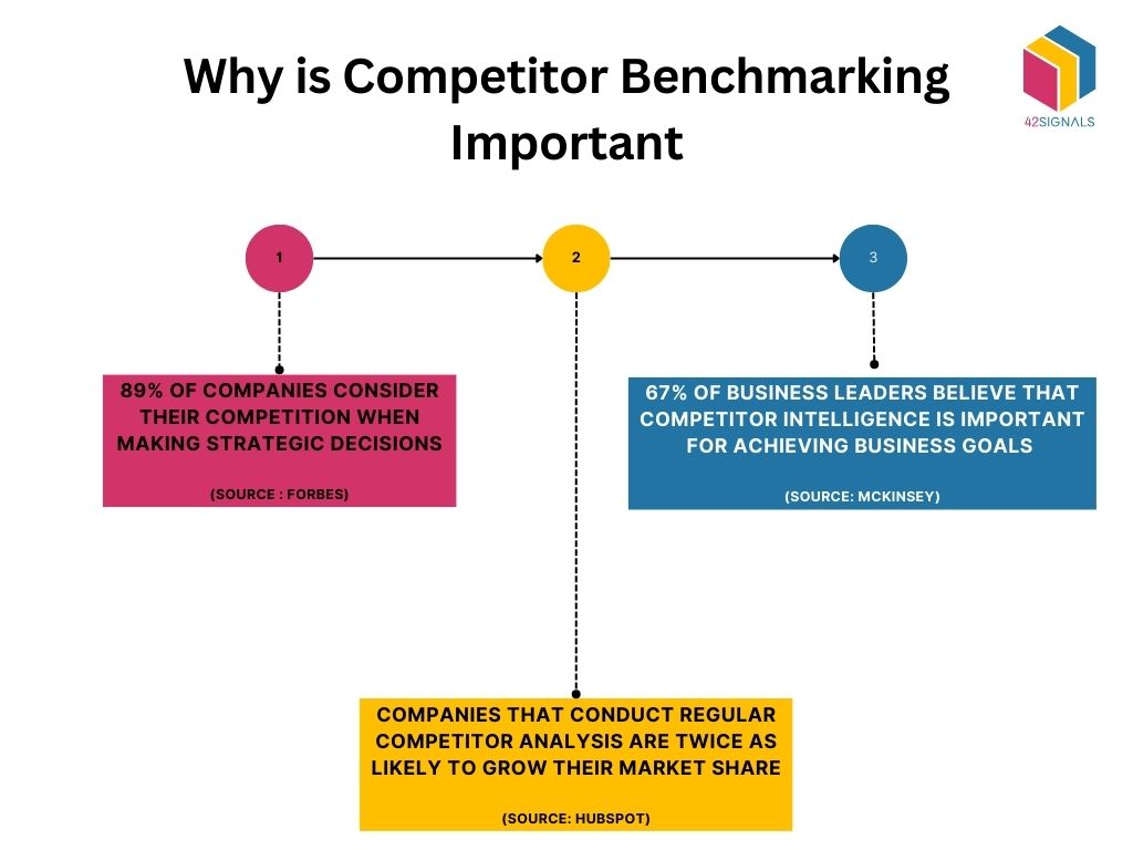 competitor benchmarking