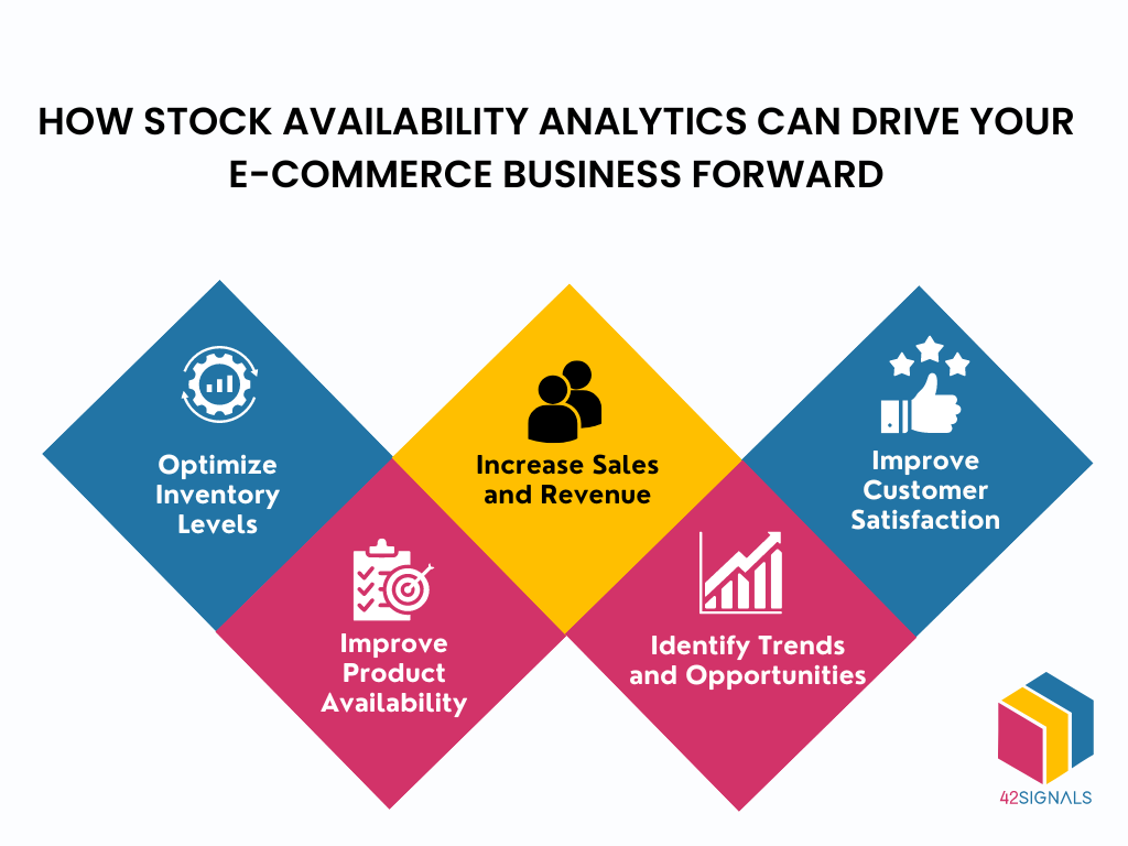 Stock Availability Analytics