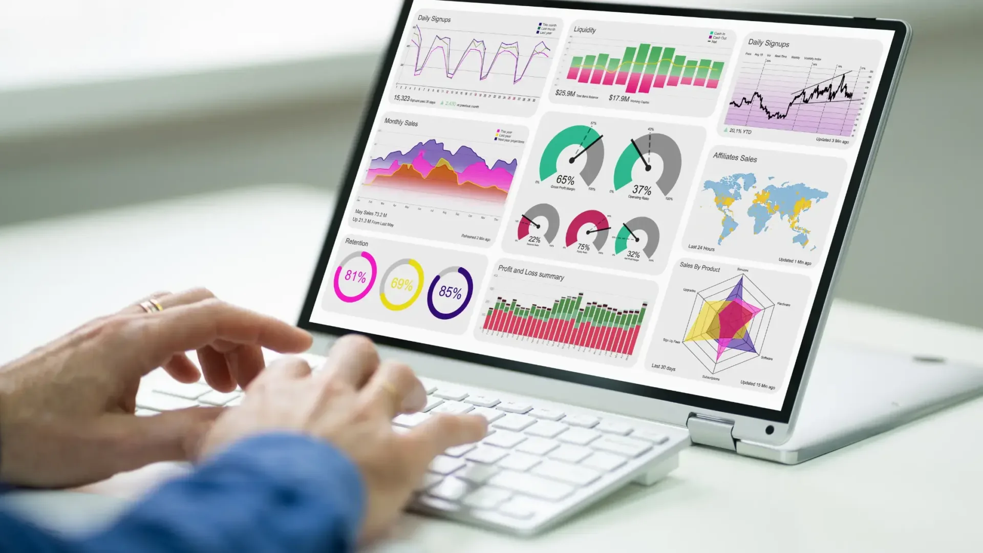Key E-commerce Metrics to Track in 2023