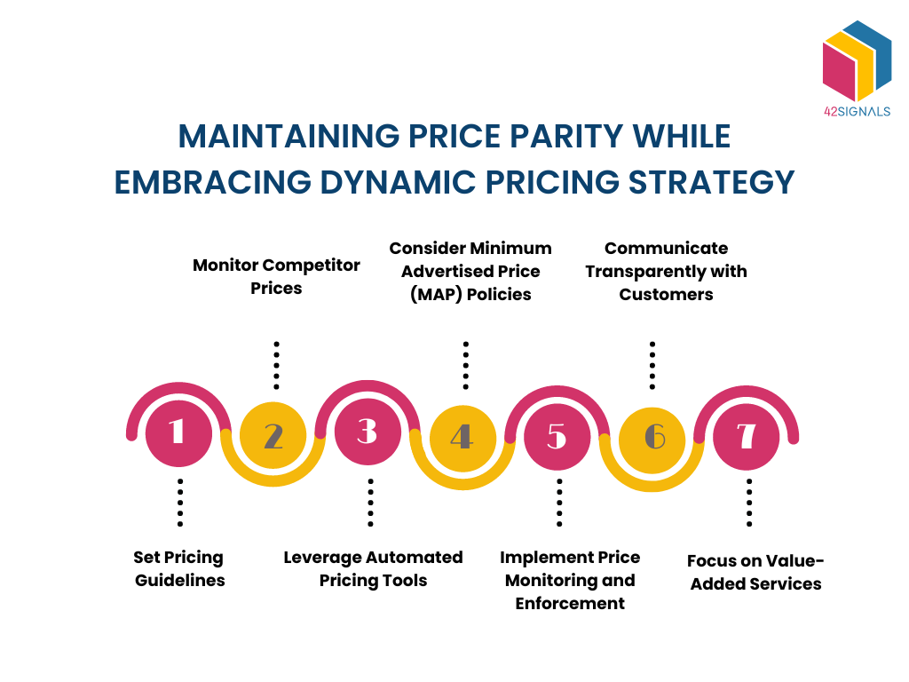 Maintaining Price Parity While Embracing Dynamic Pricing Strategy