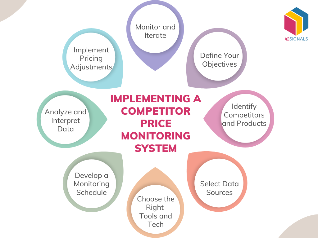 Competitor Price Monitoring strategy