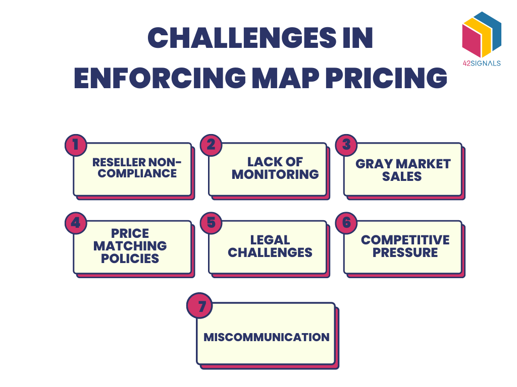 Challenges in Enforcing MAP Pricing