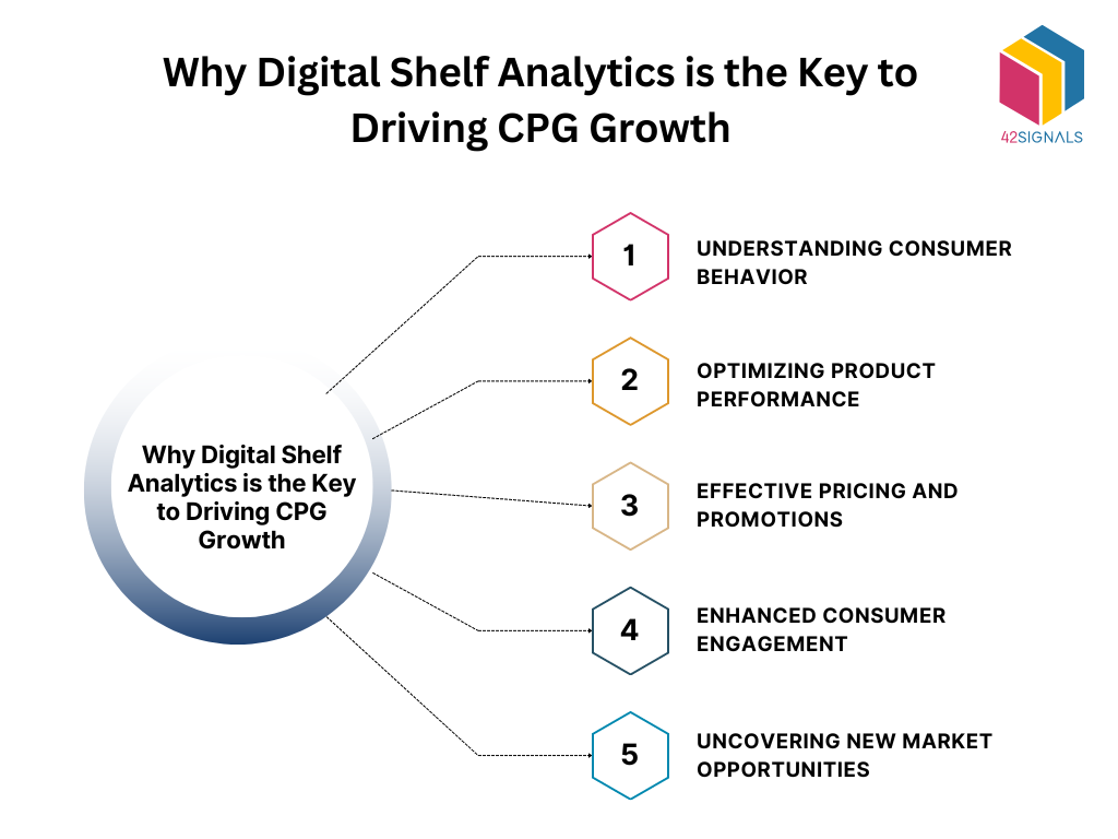 Digital Shelf Analytics