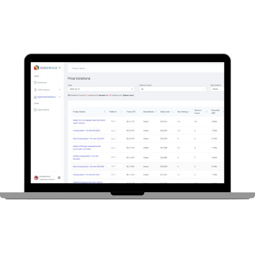 price violation dashboard