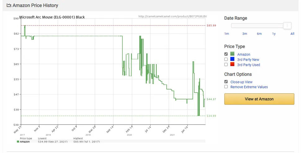 Amazon price history