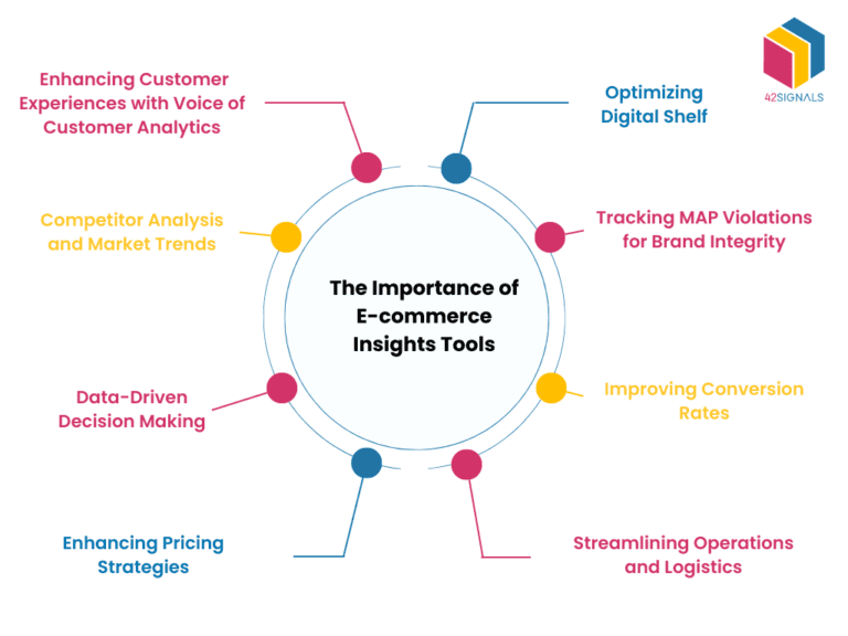 ECommerce Tools to Gain Actionable Market Insights