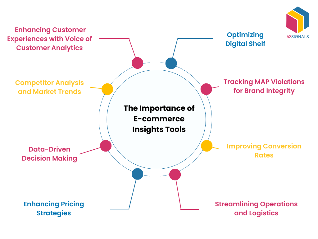 e-commerce insights tools