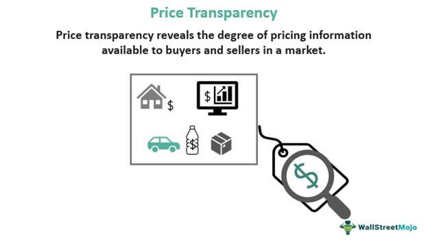 price transparency 