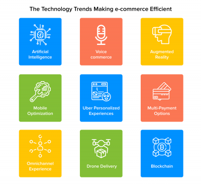 Technology trends making e-Commerce efficient