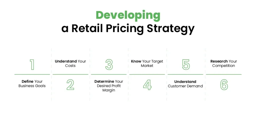 Developing a retail pricing strategy