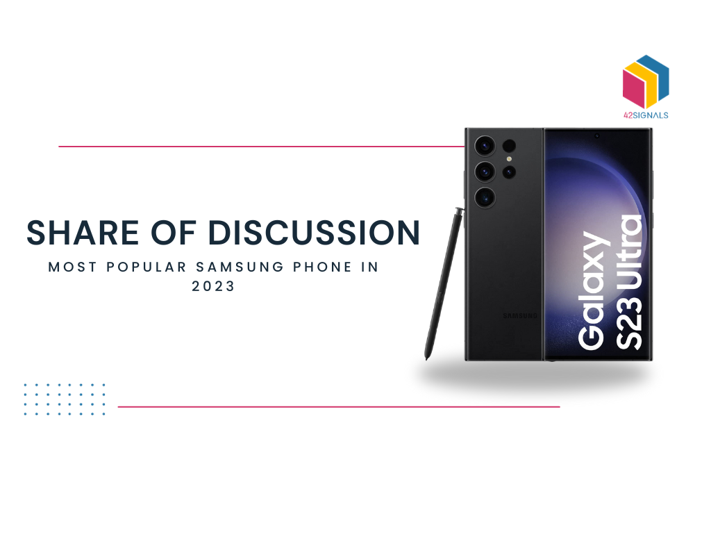 Share of Discussion – Most Popular Samsung Phone in 2023