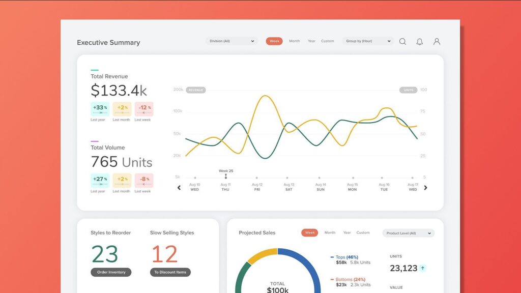 Ecommerce analytics tools