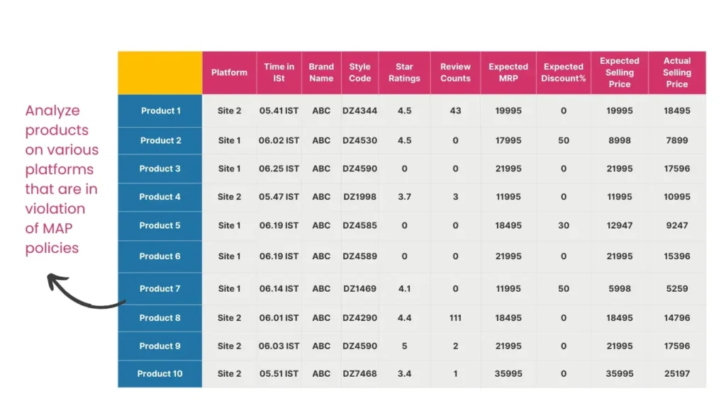 Detect map violations by 42Signals 