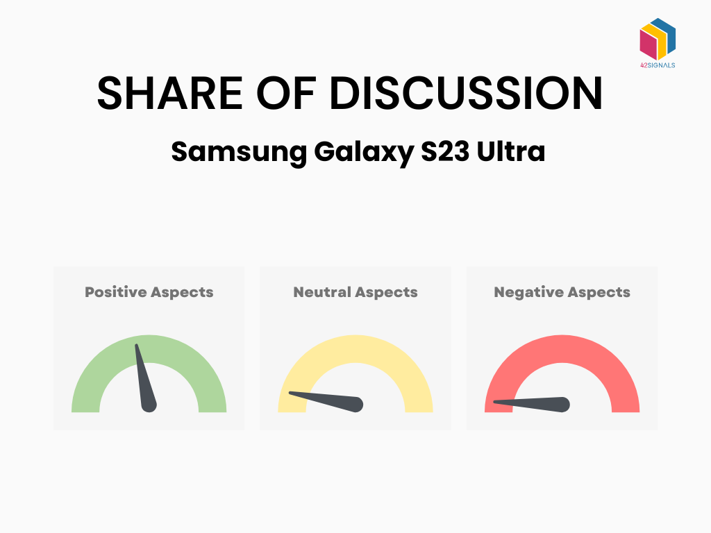 share of discussion - most popular samsung phone 2023 