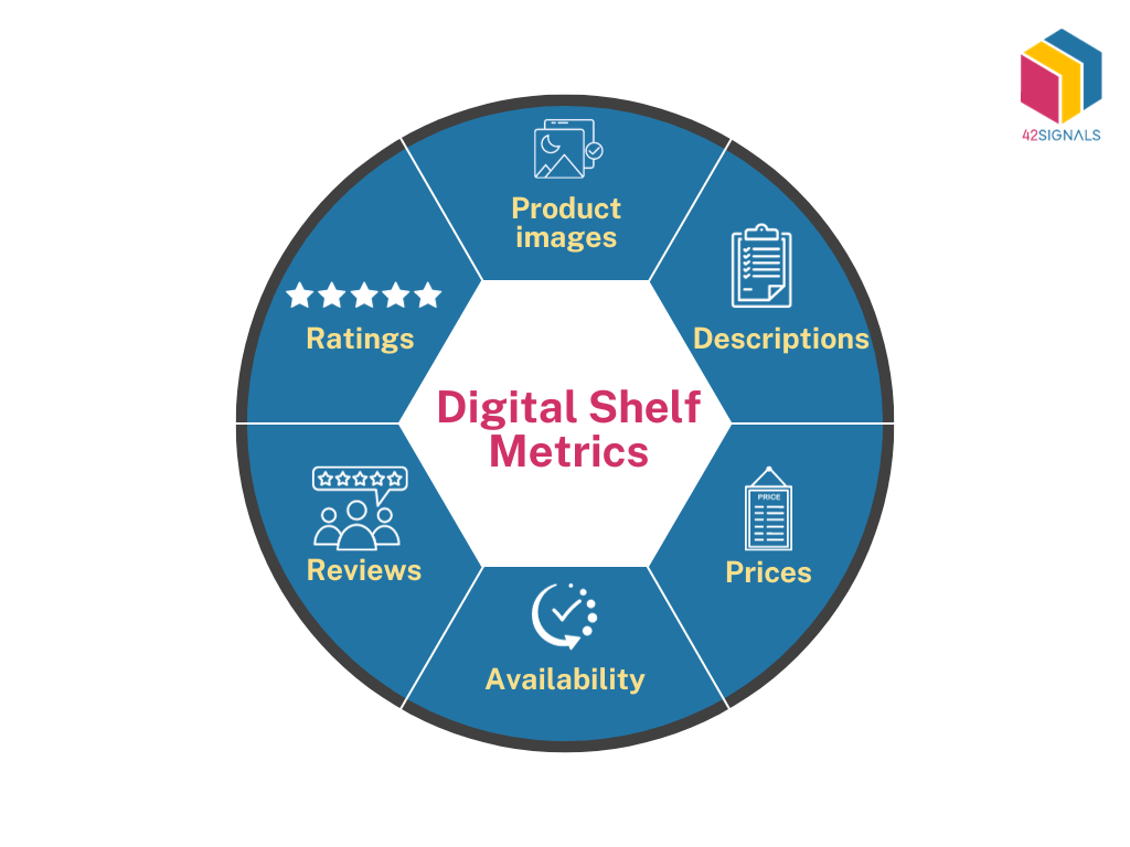 Digital Shelf Data Analysis