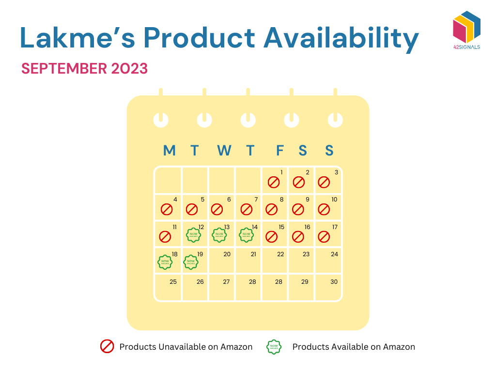  Amazon Digital Shelf:  Lakme Product Availability