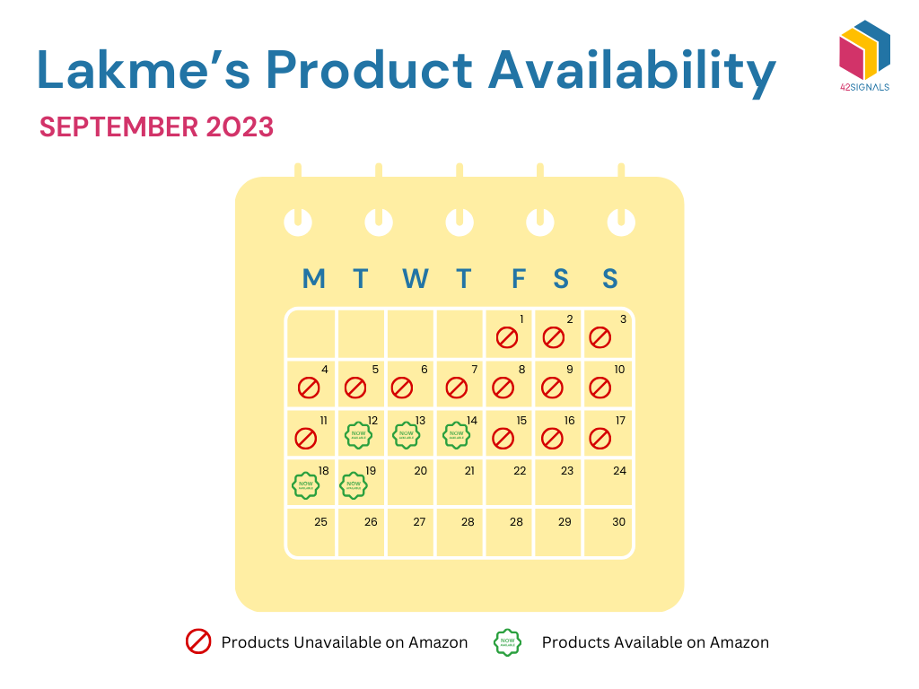 Amazon Digital Shelf: Lakme Product Availability