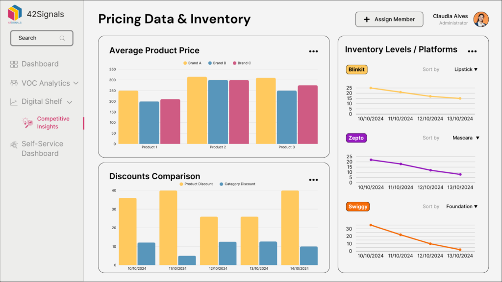 pricing and data inventory by 42Signals 