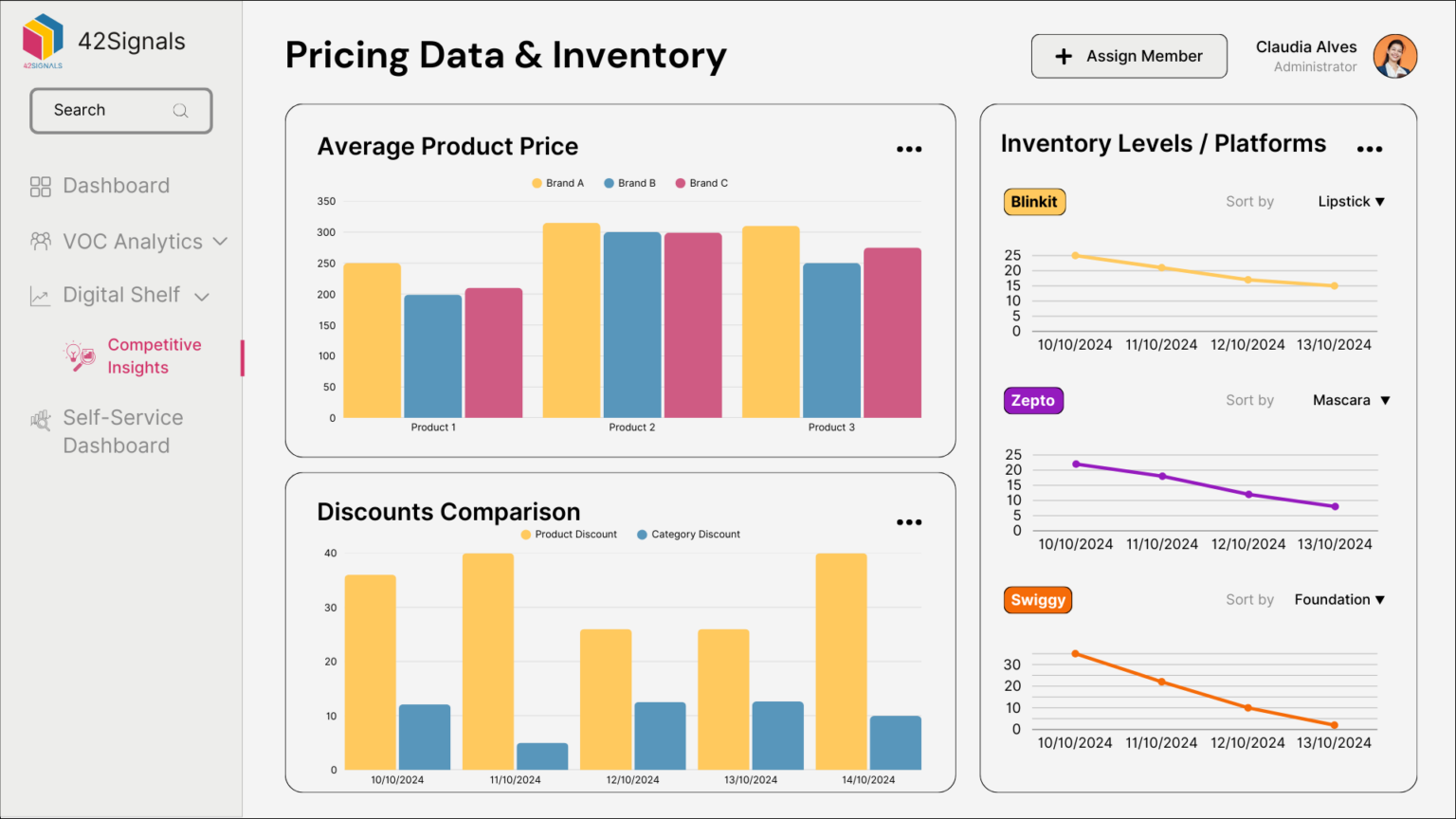 Retail data analytics - How it Improves Your Business Quickly