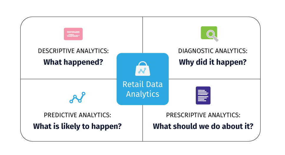 Retail Pricing Analytics - Achieving Optimal Results