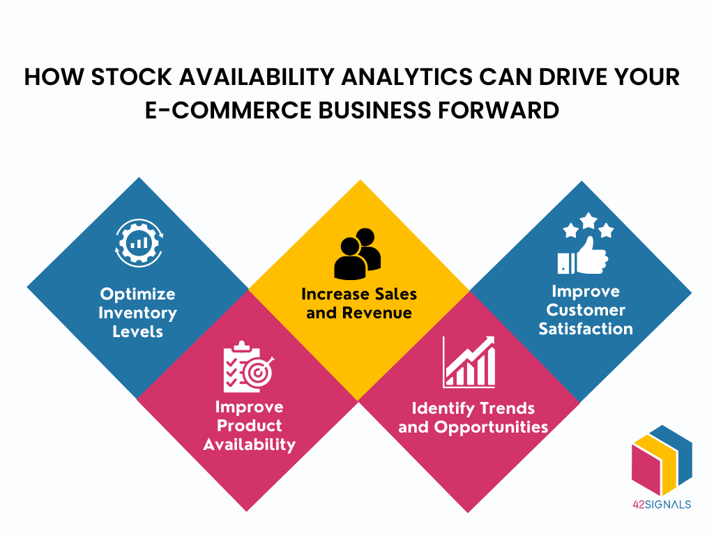 Stock Availability - E-commerce Success Catalyst