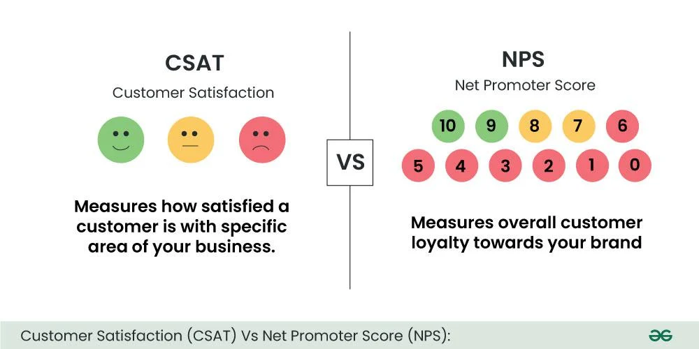 Customer-Satisfaction-(CSAT)-Vs-Net-Promoter-Score-(NPS)