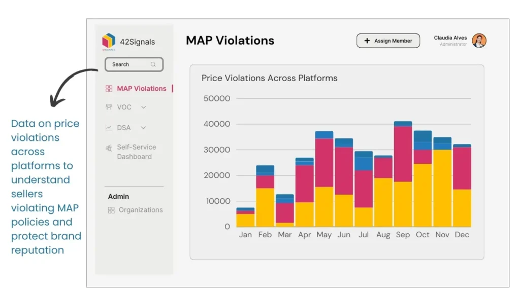 minimum advertised price violations