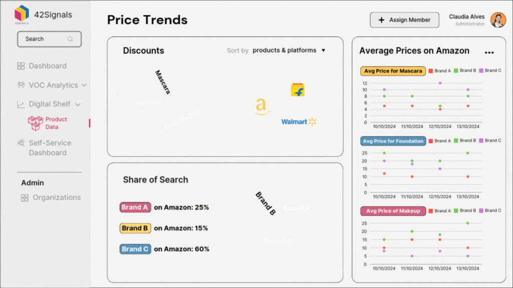 price trends by 42Signals 