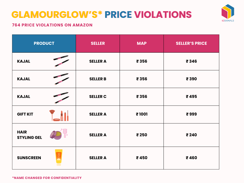 glamourglow's price violation 