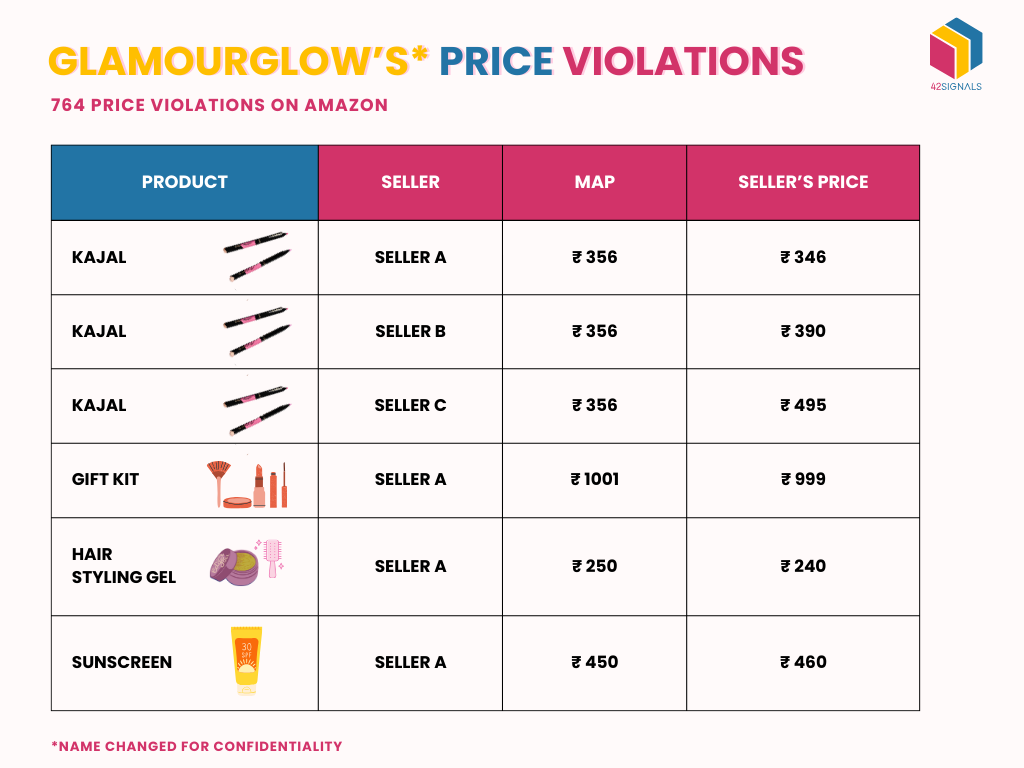 glamourglow's price violation example