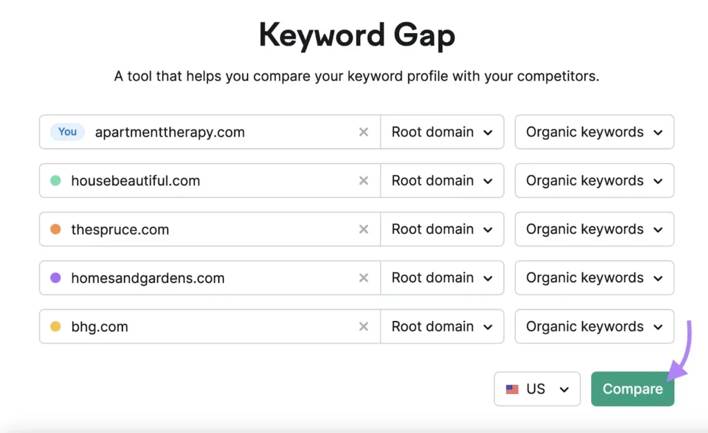 Keyword Gap competitors 