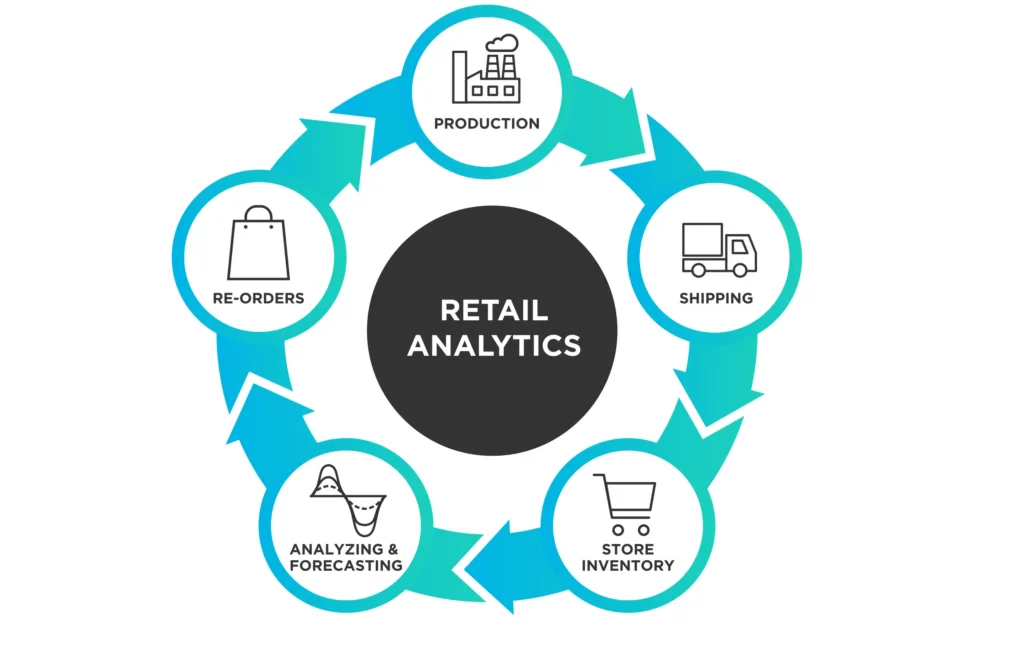 retail-analytics-diagram